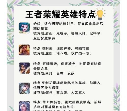 王者荣耀中肉型英雄的玩法是什么？如何发挥最大作用？