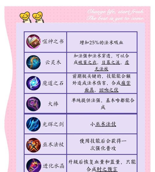 《王者荣耀》中晦暗装备如何获得？