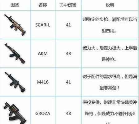 绝地求生套装分解技巧是什么？分解后如何利用？