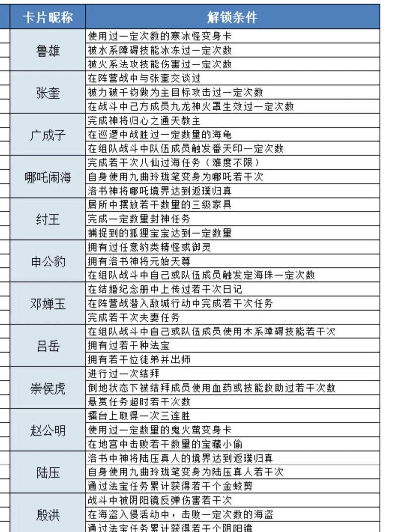 问道首胜奖励计算方式是什么？