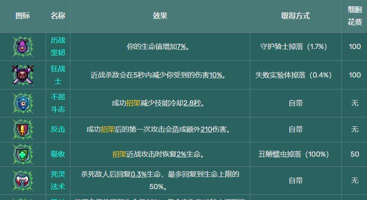 《重生细胞》攻略：如何轻松脱离战线？