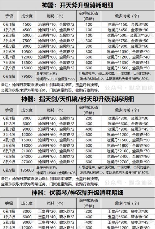 寻仙金钱上限如何开启？