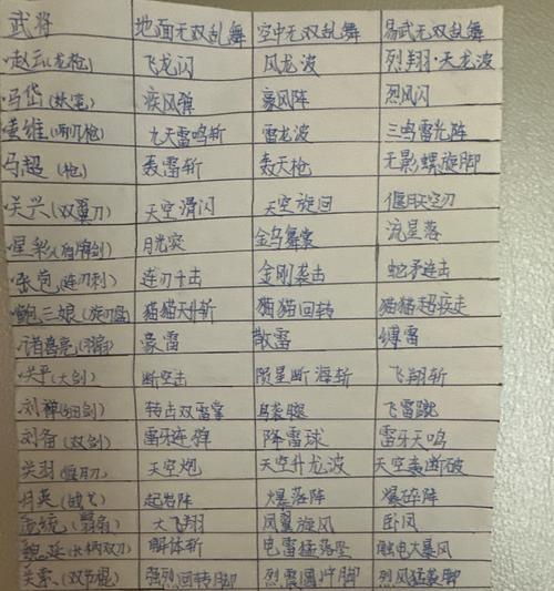 《真三国无双6猛将传》：打造最强吴国文武双全阵容！