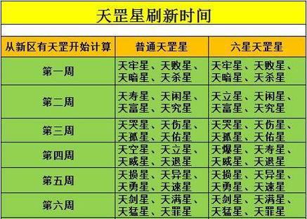 《梦幻西游天罡星刷新顺序攻略》（天罡星刷新顺序大揭秘）