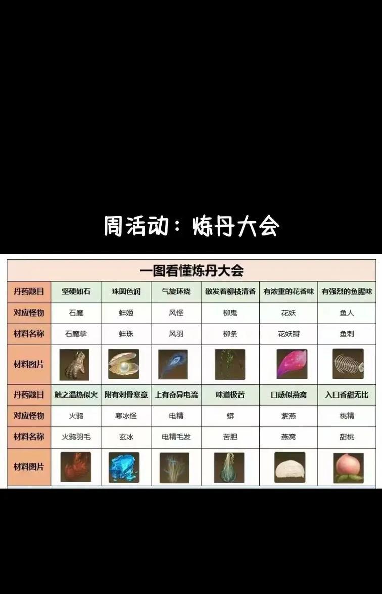 问道50级之后升级的快速方法是什么？