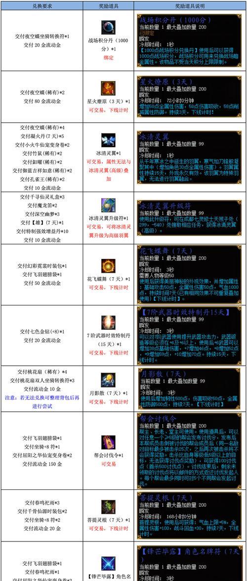 天龙八部中8星二代如何获得？