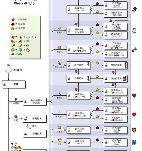 《我的世界手机版0110药水指令药水ID大全》（探索游戏世界中的神奇药水及其功能）