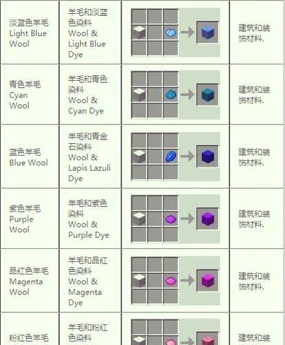 我的世界手机版（掌握蘑菇合成方法）