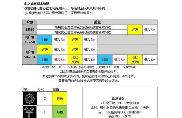 《永恒》游戏技巧攻略（掌握游戏要诀）