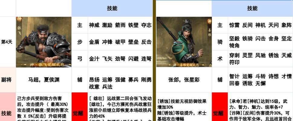 提高你的《英雄计划》战斗力的技巧（掌握游戏中的技巧和窍门）